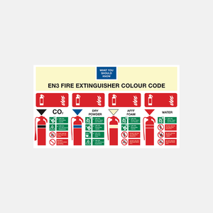 Fire Extinguisher Colour Code Sign - 23287958798519