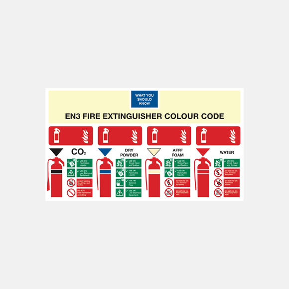 Fire Extinguisher Colour Code Sign Raymac Signs